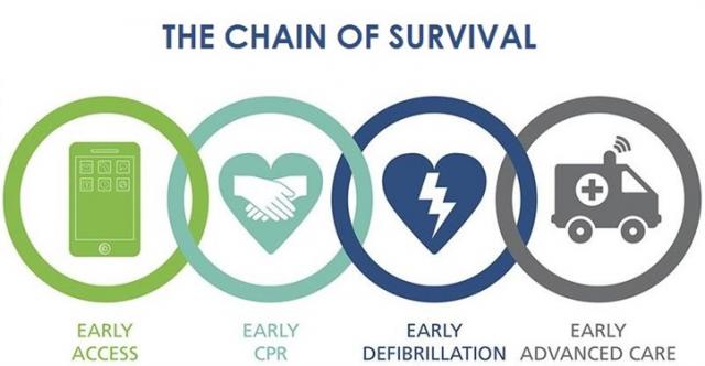 Chain of Survival
